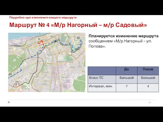 Маршрут № 4 «М/р Нагорный – м/р Садовый» Планируется изменение