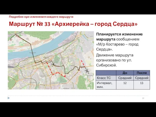 Маршрут № 33 «Архиерейка – город Сердца» Планируется изменение маршрута сообщением «М/р Костарево