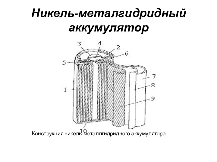 Никель-металгидридный аккумулятор Конструкция никель-металлгидридного аккумулятора