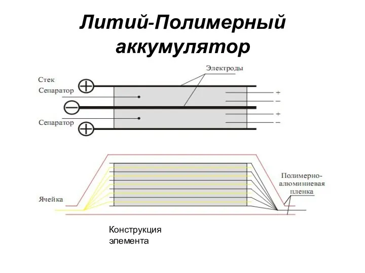 Литий-Полимерный аккумулятор Конструкция элемента