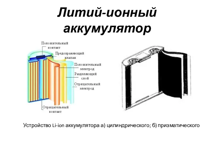 Литий-ионный аккумулятор Устройство Li-ion аккумулятора а) цилиндрического; б) призматического