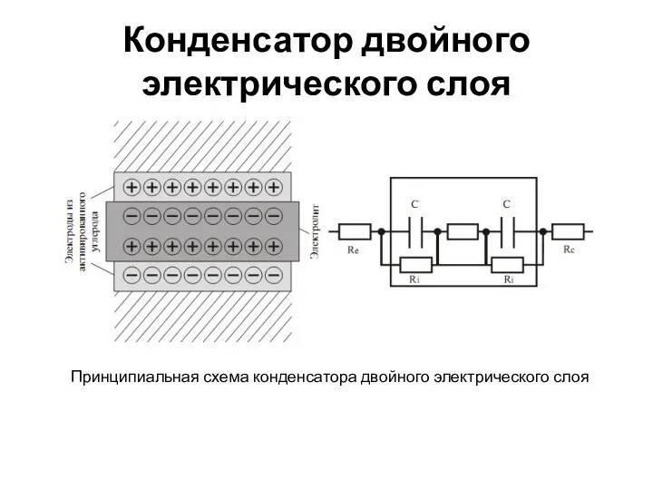 Конденсатор двойного электрического слоя Принципиальная схема конденсатора двойного электрического слоя