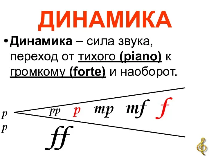 ДИНАМИКА Динамика – сила звука, переход от тихого (piano) к громкому (forte) и