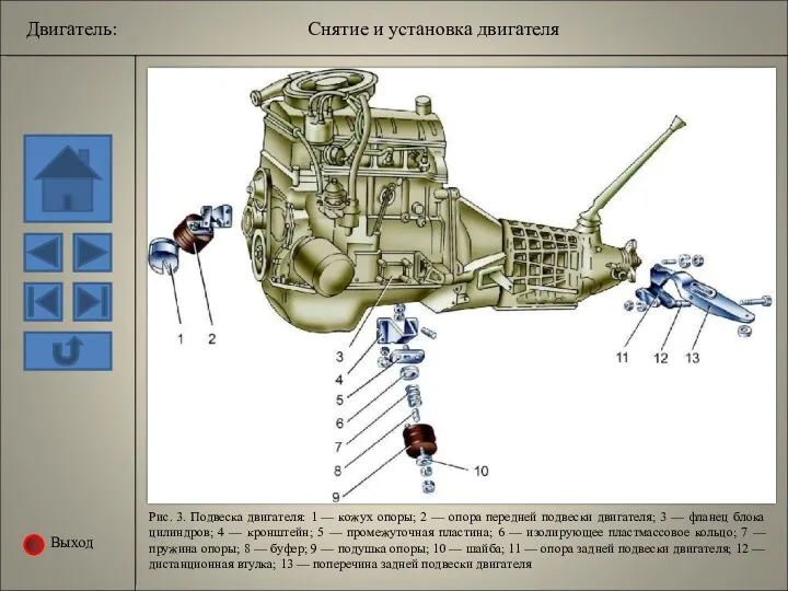 Выход Рис. 3. Подвеска двигателя: 1 — кожух опоры; 2