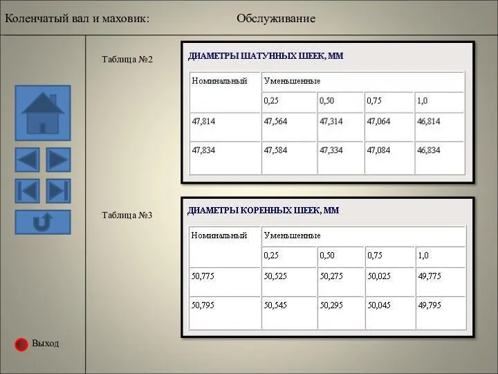 Выход Таблица №2 Таблица №3 Коленчатый вал и маховик: Обслуживание