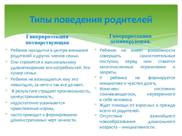 Типы поведения родителей Гиперпротекция потворствующая Ребенок находится в центре внимания