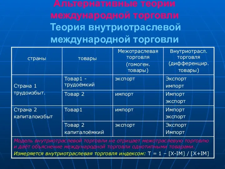 Альтернативные теории международной торговли Теория внутриотраслевой международной торговли