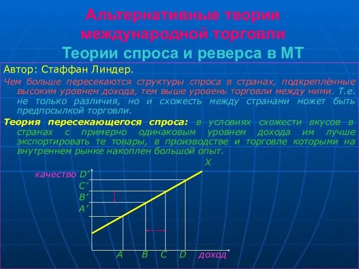 Альтернативные теории международной торговли Теории спроса и реверса в МТ