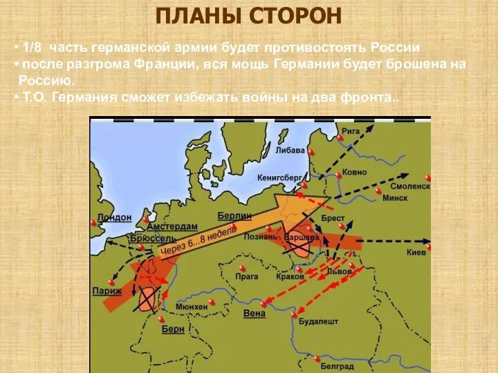 ПЛАНЫ СТОРОН 1/8 часть германской армии будет противостоять России после разгрома Франции, вся