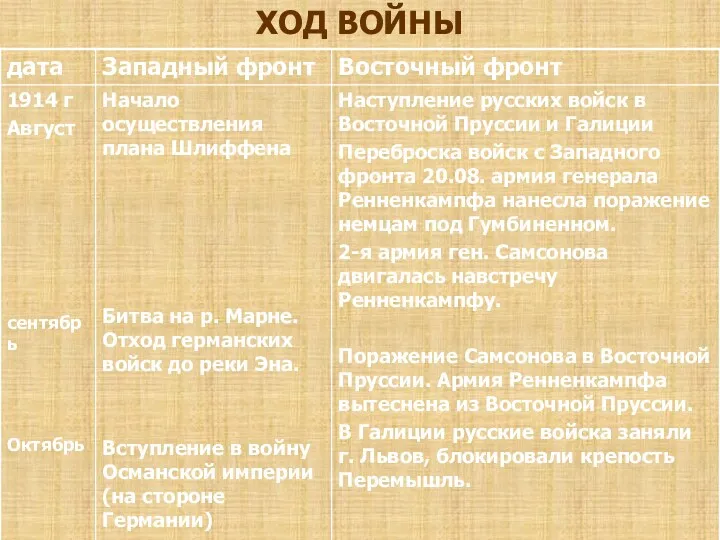 ХОД ВОЙНЫ