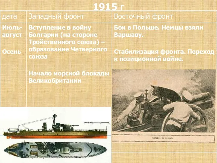 1915 г Куляшова И.П.