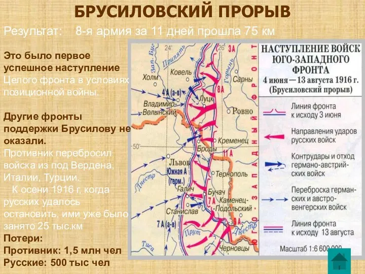 БРУСИЛОВСКИЙ ПРОРЫВ Результат: 8-я армия за 11 дней прошла 75 км Это было