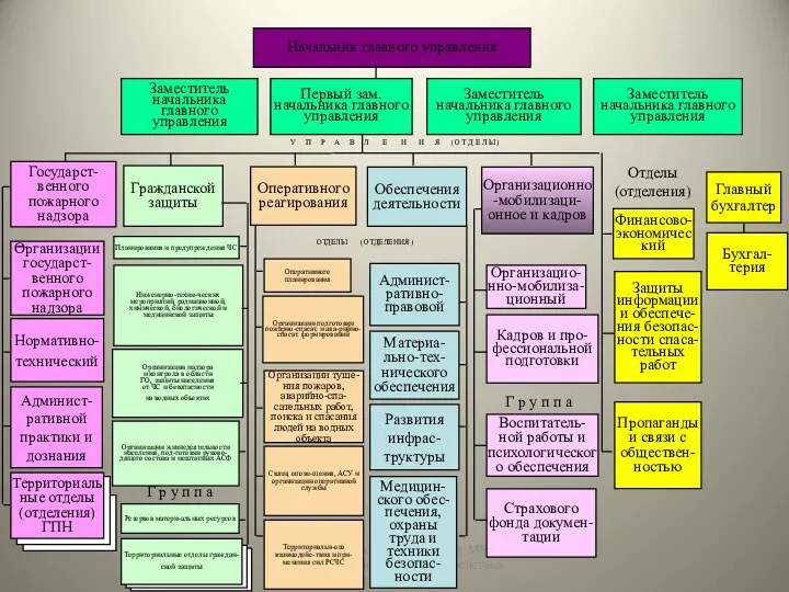 * Лекция для слушателей АГЗ МЧС России "Территориальная подсистема РСЧС и ее звенья"