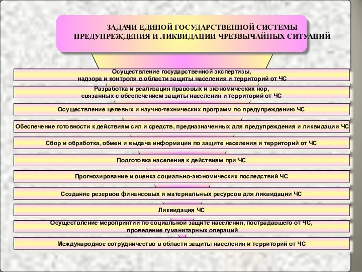 Разработка и реализация правовых и экономических нор, связанных с обеспечением