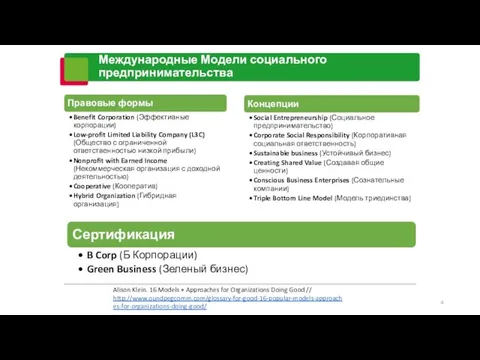 Международные Модели социального предпринимательства Alison Klein. 16 Models + Approaches for Organizations Doing Good // http://www.oundpegcomm.com/glossary-for-good-16-popular-models-approaches-for-organizations-doing-good/