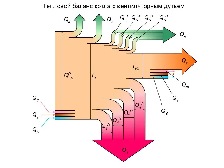 Тепловой баланс котла с вентиляторным дутьем