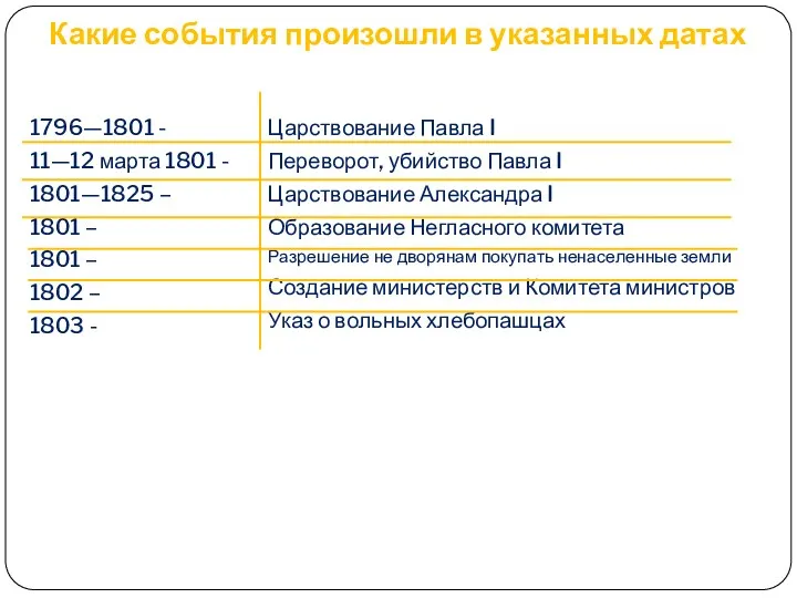 1796—1801 - 11—12 марта 1801 - 1801—1825 – 1801 –