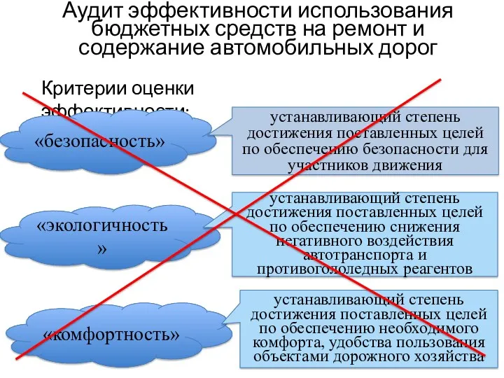 Аудит эффективности использования бюджетных средств на ремонт и содержание автомобильных