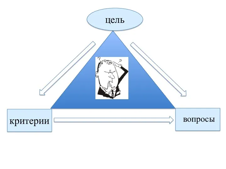 цель вопросы критерии