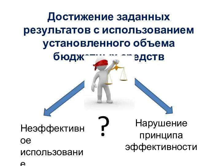 Достижение заданных результатов с использованием установленного объема бюджетных средств Нарушение принципа эффективности ? Неэффективное использование