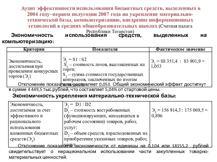 Аудит эффективности использования бюджетных средств, выделенных в 2004 году–первом полугодии