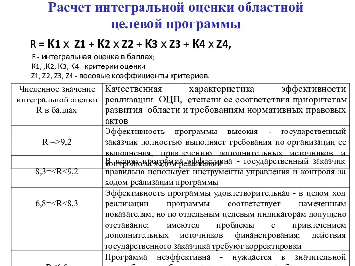 Расчет интегральной оценки областной целевой программы R = К1 х