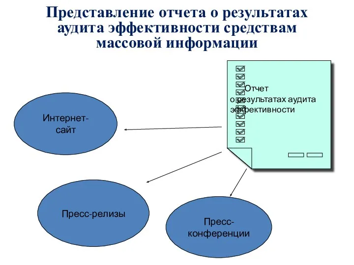 Представление отчета о результатах аудита эффективности средствам массовой информации Отчет