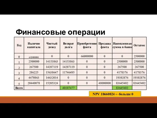 Финансовые операции NPV 18660824 ←больше 0