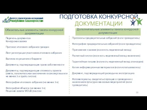 ПОДГОТОВКА КОНКУРСНОЙ ДОКУМЕНТАЦИИ Обязательные элементы пакета конкурсной документации Дополнительные элементы