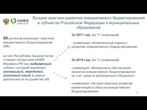 Лучшие практики развития инициативного бюджетирования в субъектах Российской Федерации и