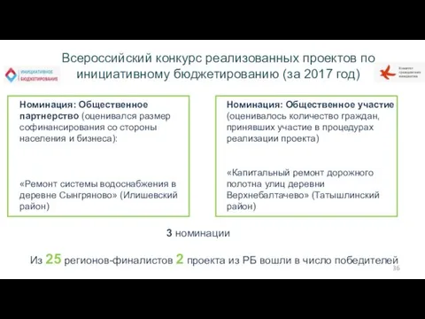 Всероссийский конкурс реализованных проектов по инициативному бюджетированию (за 2017 год)