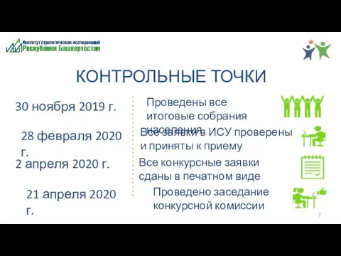 КОНТРОЛЬНЫЕ ТОЧКИ 30 ноября 2019 г. 28 февраля 2020 г.