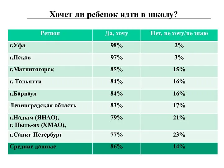 Хочет ли ребенок идти в школу?