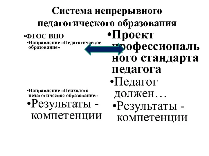 Система непрерывного педагогического образования ФГОС ВПО Направление «Педагогическое образование» Направление «Психолого-педагогическое образование» Результаты