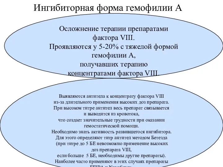 Ингибиторная форма гемофилии А Осложнение терапии препаратами фактора VIII. Проявляются