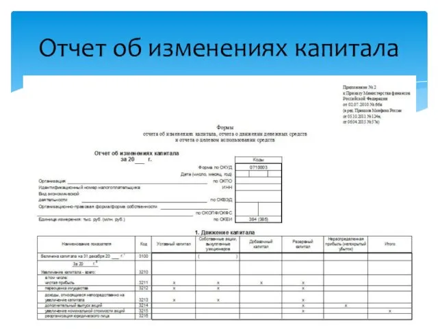 Отчет об изменениях капитала