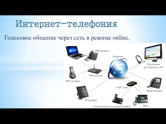 Голосовое общение через сеть в режиме online. Интернет-телефония