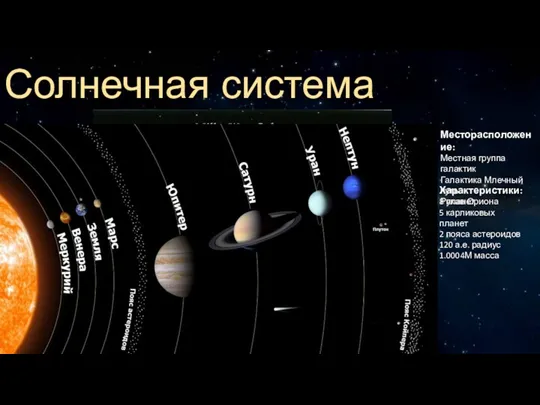 Солнечная система Месторасположение: Местная группа галактик Галактика Млечный путь Рукав