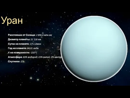 Уран Расстояние от Солнца: 2 896.6 млн км Диаметр планеты: