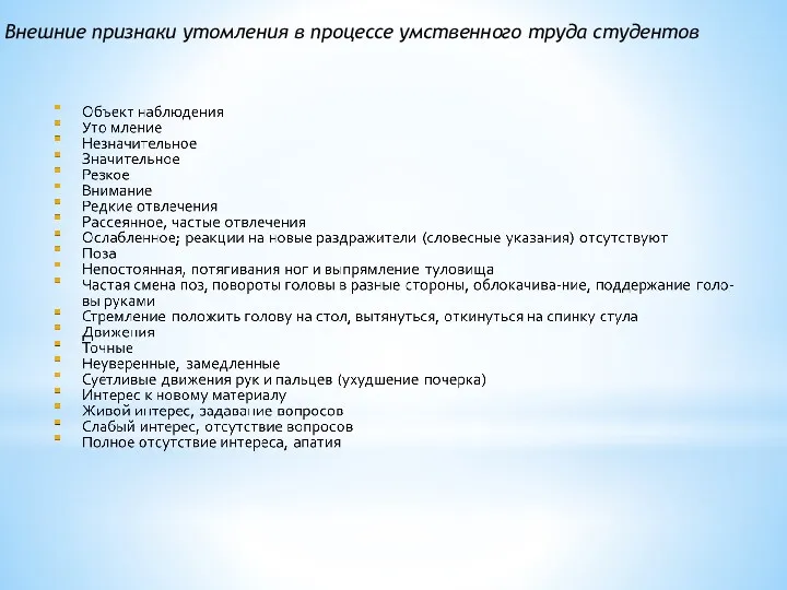 Внешние признаки утомления в процессе умственного труда студентов