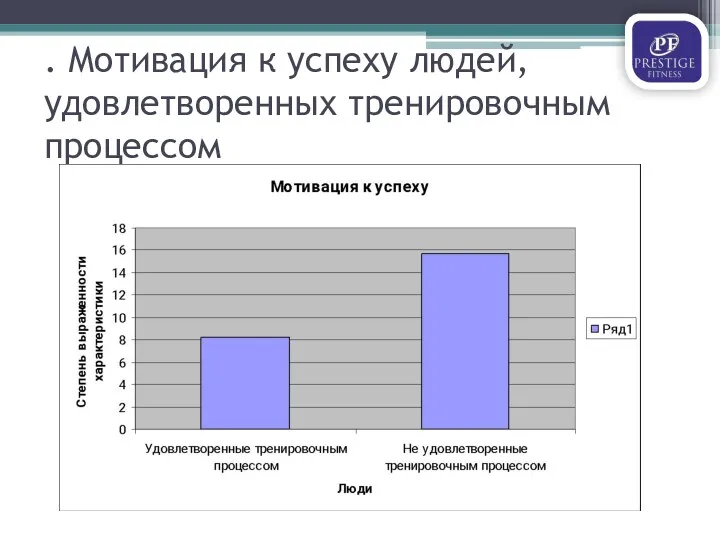 . Мотивация к успеху людей, удовлетворенных тренировочным процессом