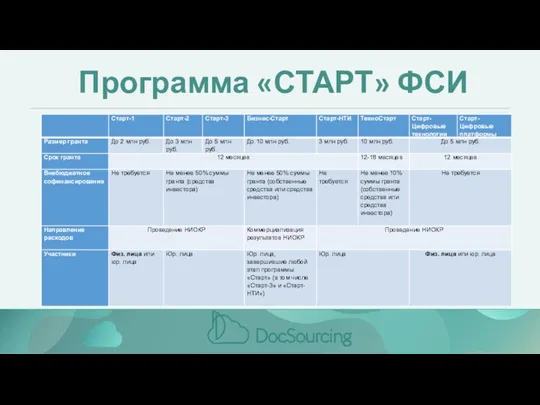 Программа «СТАРТ» ФСИ