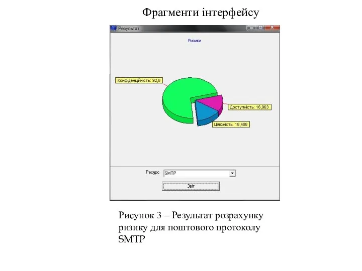 Фрагменти інтерфейсу Рисунок 3 – Результат розрахунку ризику для поштового протоколу SMTP