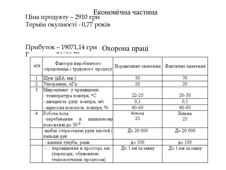 Економічна частина Ціна продукту – 2910 грн Термін окупності -