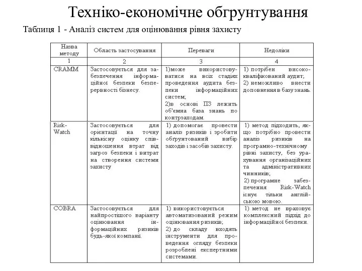 Техніко-економічне обгрунтування Таблиця 1 - Аналіз систем для оцінювання рівня захисту