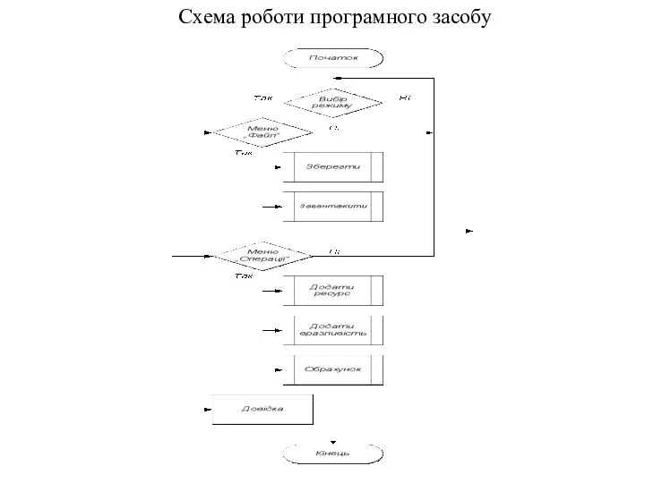 Схема роботи програмного засобу