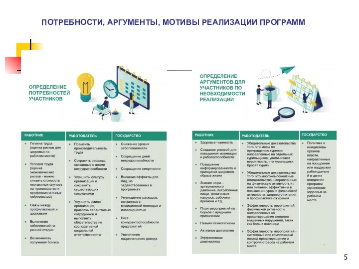 ПОТРЕБНОСТИ, АРГУМЕНТЫ, МОТИВЫ РЕАЛИЗАЦИИ ПРОГРАММ