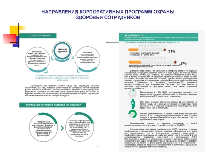 НАПРАВЛЕНИЯ КОРПОРАТИВНЫХ ПРОГРАММ ОХРАНЫ ЗДОРОВЬЯ СОТРУДНИКОВ