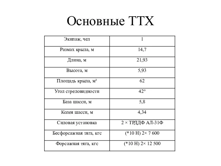 Основные ТТХ