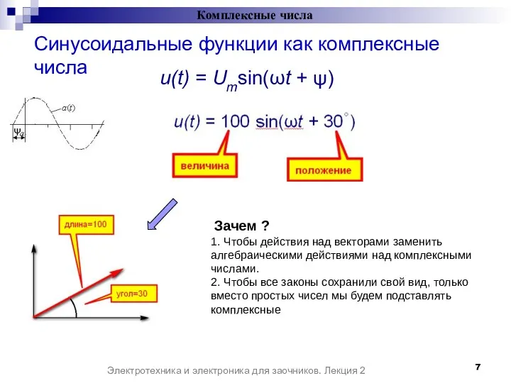 Синусоидальные функции как комплексные числа Комплексные числа Электротехника и электроника